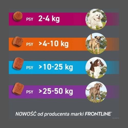 frontpro tabletki na kleszcze zoomisia.jpg