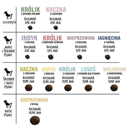 rozmiar chrupków paka zwierzaka .jpg