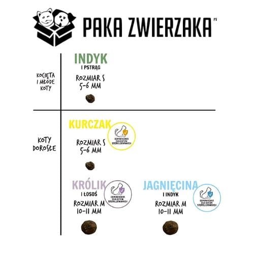 Paka Zwierzaka Jagnięcina z indykiem M 400 g sucha karma dla kota