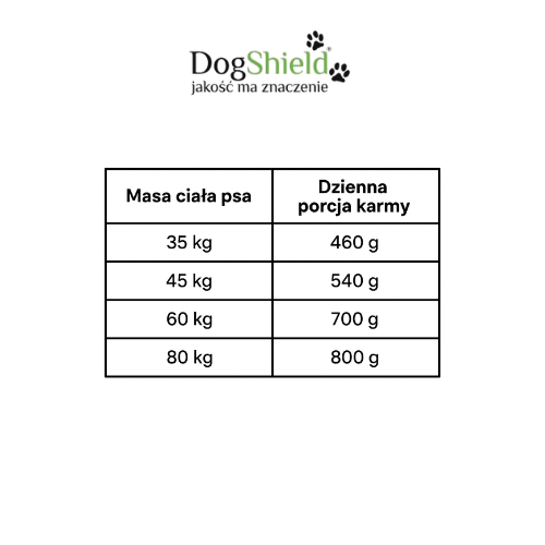 Dogshield Psy Dorosłe duże rasy 10 kg dawkowanie zoomisia.png