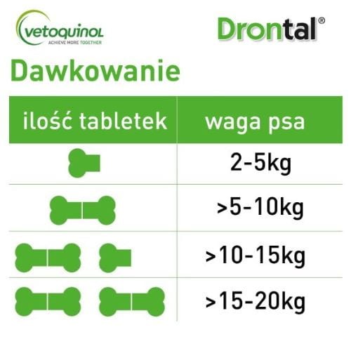 Drontal Dog Flavour 2 tabletki odrobaczające dla psa dawkowanie zoomisia.jpg