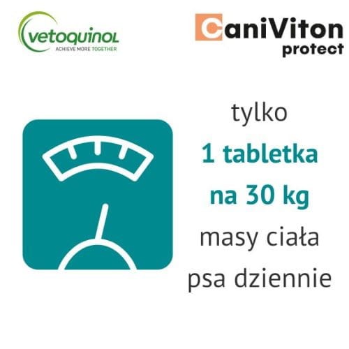 Caniviton Protect 90 tabl. na stawy psa z glukozaminą dawkowanie.jpg