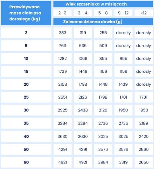 Baltica Szczeniak Królik z Marchewką 400g Mokra karma dla psa z królikiem
