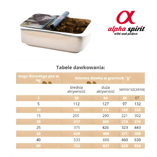 Alpha Spirit Wild Fish dawkowanie.png