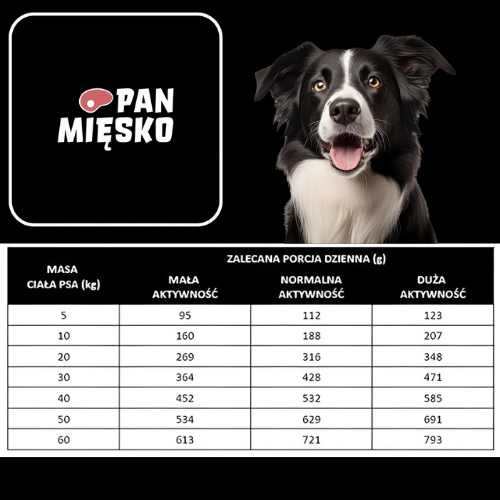 Pan Mięsko Cielęcina Indyk Warzywa 9 kg Sucha karma dla psa dużych ras XL