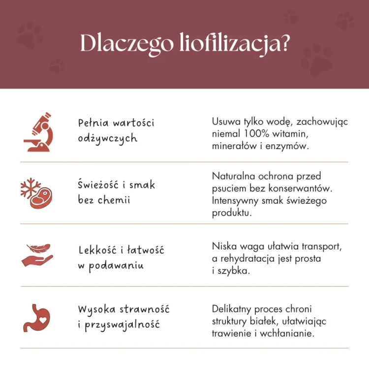 Dr Malou Mięsne Kostki 100% Wątroba Jagnięca  50g Przysmaki dla kota