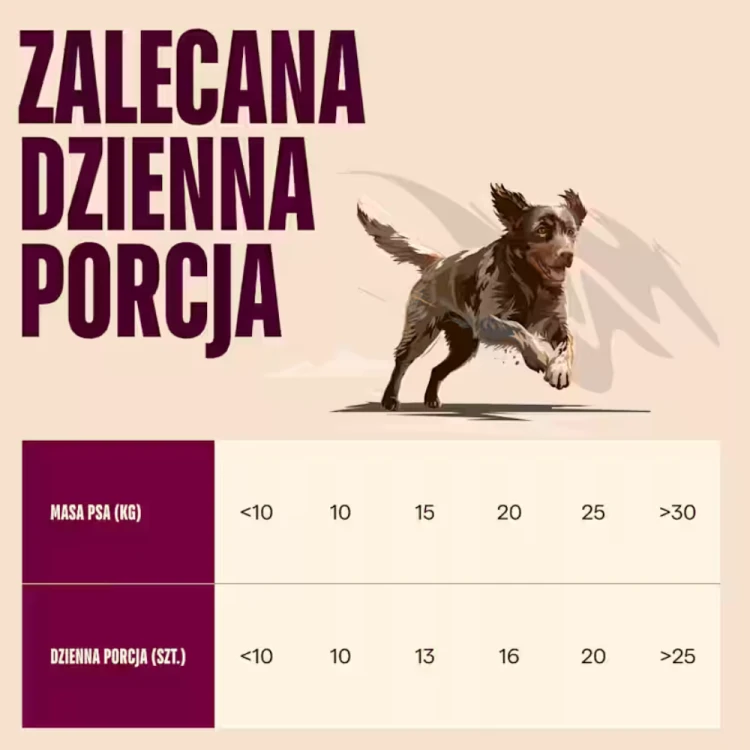 treningowe-przysmaki-dla-psa-carnilove-losos-dawkowanie.png
