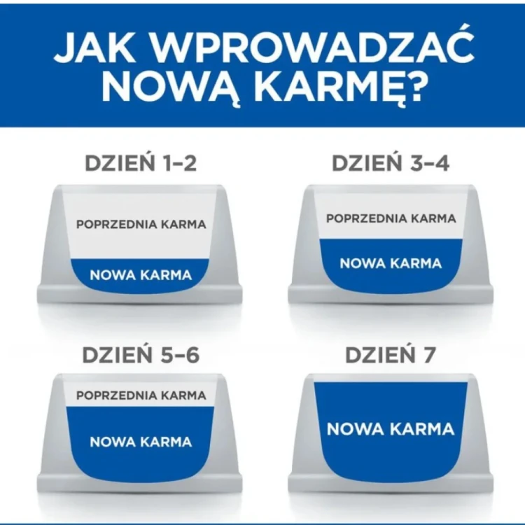 Hill's PD Metabolic + Mobility Sucha karma dla psa Kontrola wagi 12kg