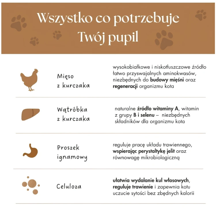 Dr Malou Liofilizowane Lizaki z kurczaka Mix samków 15szt Przysmaki dla kota