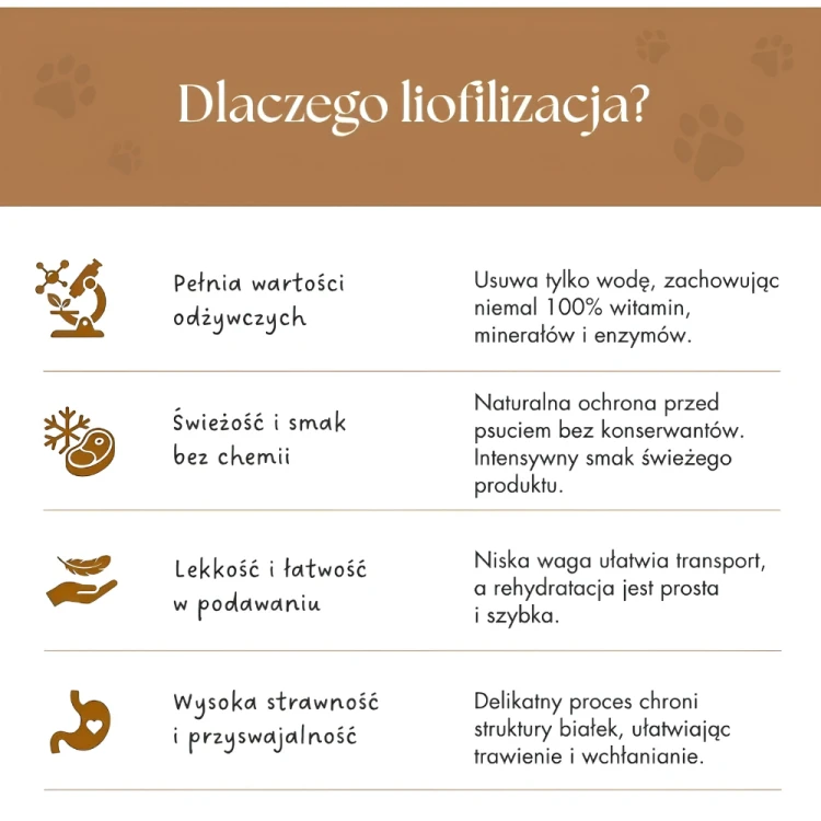 Dr Malou Liofilizowane Lizaki z kurczaka Mix samków 15szt Przysmaki dla kota