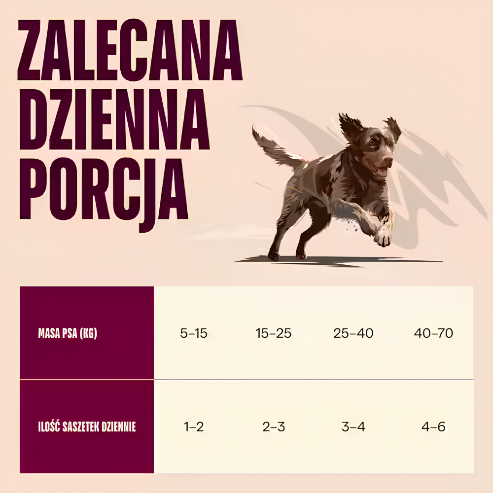 Dawkowanie karmy Multipack Dog POUCH Paté