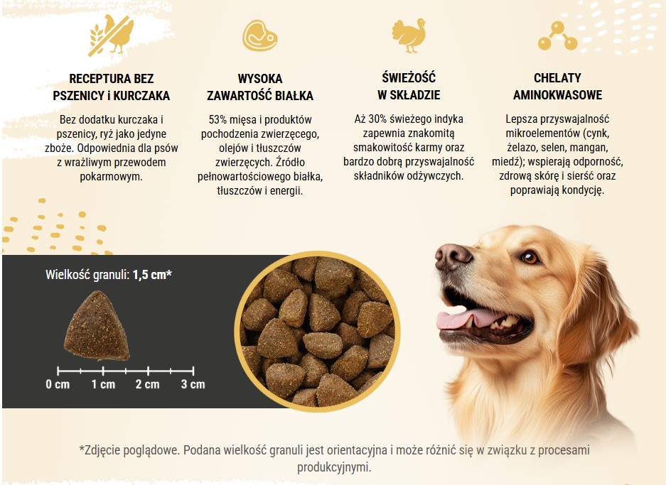 Euphoria Fresh Indyk z Jagnięciną 2kg M/L bezzbożowa sucha karma bez kurczaka