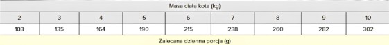 dawkowanie wiejska zagroda mopkra karma dla kota