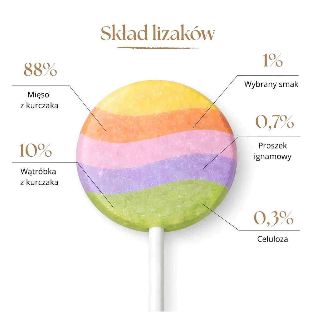 dr-malou-liofilizowane-lizaki-z-kurczaka-mix-15szt