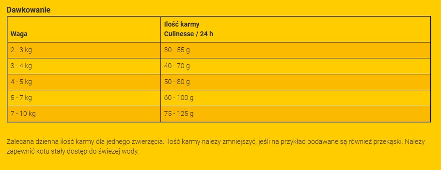 josera culinesse dawkowanie