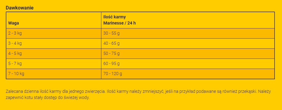 josera marinesse DAWKOWANIE