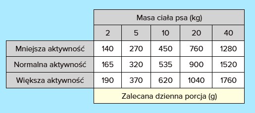 kaczka z gruszką wiejska zagroda dawkowanie