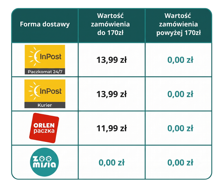 Koszty dostawy