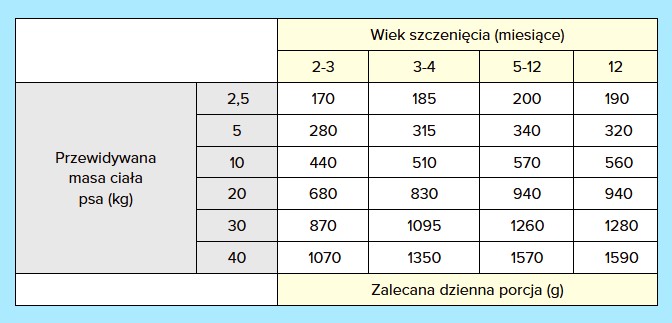 miesna uczta