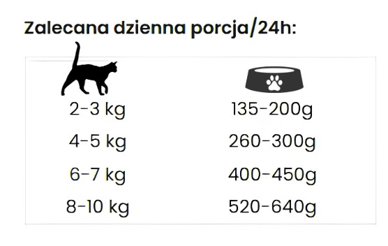 POKUSA CATL LINE zalecenia żywieniowe