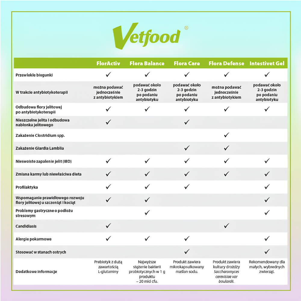 Floractiv