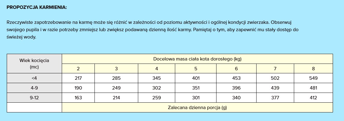 wiejska zagroda mokra karma dla kociat indyk dawkowanie
