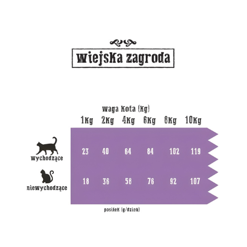 wiejska-zagroda-sucha-sklad-i-analiza
